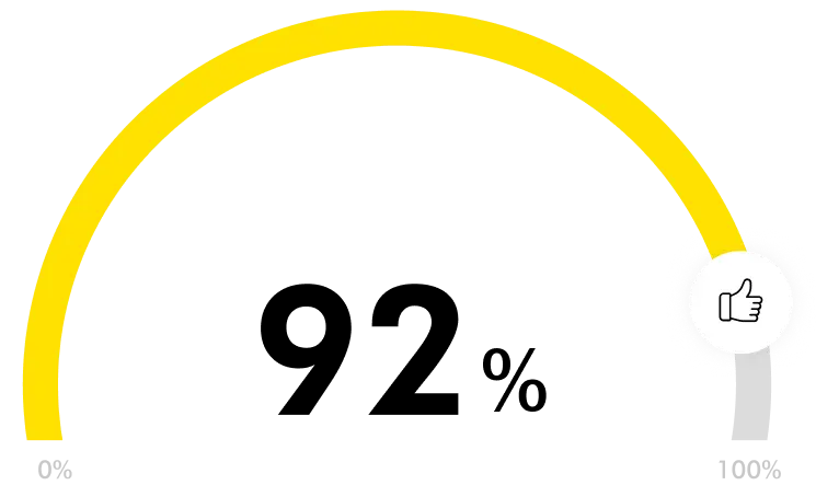Employer Branding Agentur Statistik 6