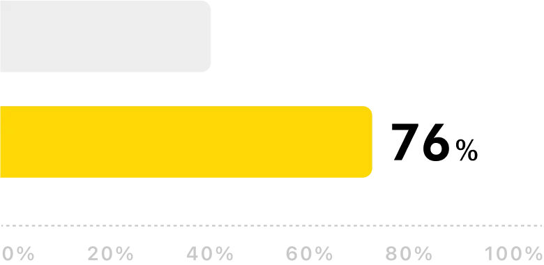 Employer Branding Agentur Statistik 4