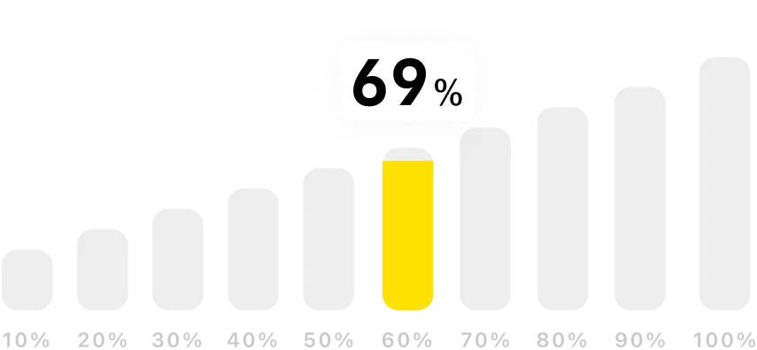 Employer Branding Agentur Statistik 2